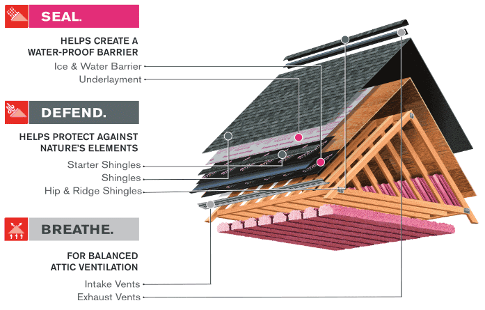 roof system2 min min